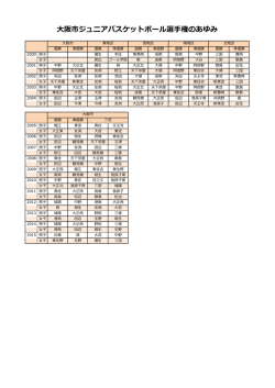 大阪市ジュニアバスケットボール選手権のあゆみ