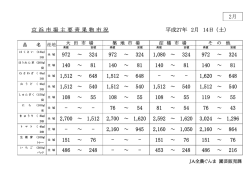 京浜市場主要青果物市況