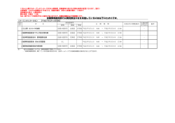 室蘭開発建設部で公開見積合わせを実施しているのは以下のとおりです。