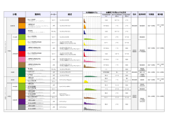 分類 組成 製剤名