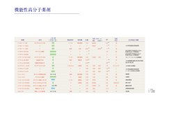 機能性高分子薬剤