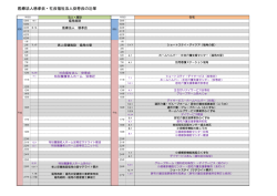 医療法人慈孝会・社会福祉法人安寿会の沿革