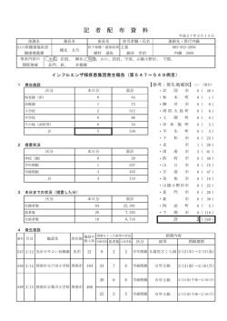 記 者 配 布 資 料 - 山口県環境保健センター