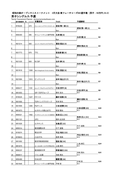 男子シングルス-予選