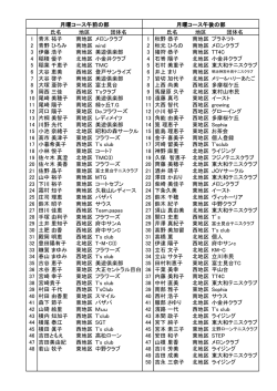 月曜 午前 部 月曜 午後 部 氏名 地区 団体名 氏名 地区 団体名 青木