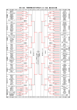 第45回 下野杯争奪 県下中学生サッカー大会 組み合わせ表