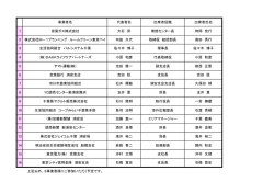 調印式参加事業者の一覧 （PDF 57.5KB）