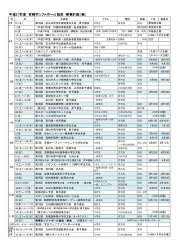 平成27年度の大会予定表ができました。