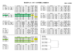第32回サッカースポーツ少年団新人大会組合せ