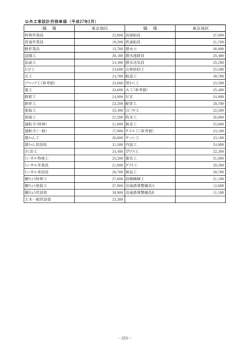 公共工事設計労務単価（平成27年2月）