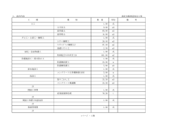 1．設計内容 崩沢支線林道改良工事 工 種 種 別 数 量 単位 備 考 土工
