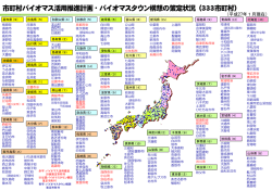 市町村バイオマス活用推進計画・バイオマスタウン構想の策定状況（333