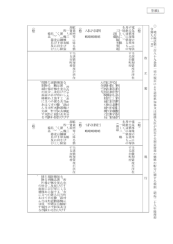 地方税法第389条第1（別紙1）
