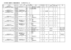 2015年度 広島市テニス協会主催大会 4・5月分スケジュール