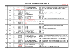 平成26/27年度 男女体操競技2種・3種審判講習会一覧