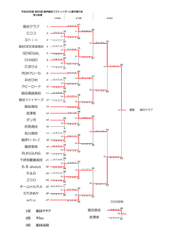 Who 飯田高校 宮澤家 3位 飯田高校 who チームHARA 25 STONNY