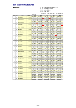 第68回府中駅伝競走大会