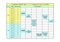 日にち 時間帯 参加予定人数 12～13 2 13～14 4 14～15 7 15～16 12