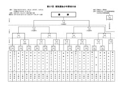 優 勝 第37回 解脱選抜少年野球大会
