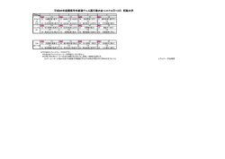 平成26年度関東学生新進テニス選手権大会 OOP2月14日 明海大学