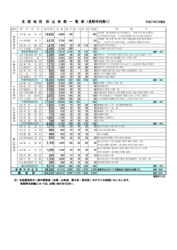 北信エリア - 信毎販売センター