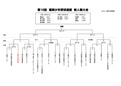 第16回 福岡少年野球連盟 新人戦大会