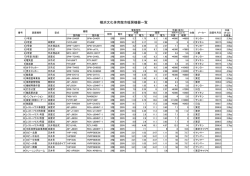 横浜文化体育館 設備機器表