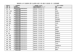 北信（PDF：142KB）