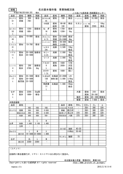 名古屋市場の市況概況