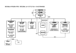 東京福祉大学短期大学部 研究活動における不正行為への対応等体制図