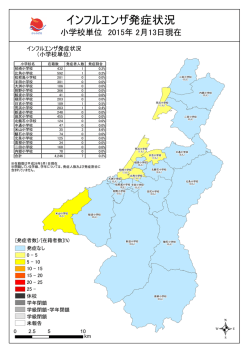 インフルエンザ発症状況