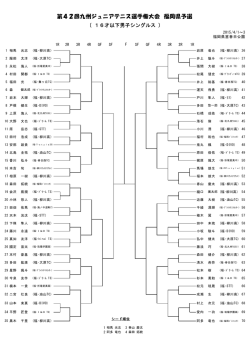 第42回九州ジュニアテニス選手権大会 福岡県予選