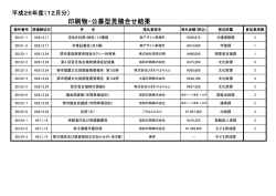 印刷物・公募型見積合せ結果