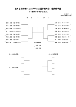第42回九州ジュニアテニス選手権大会 福岡県予選