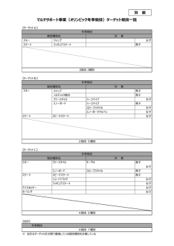 マルチサポート事業（オリンピック冬季競技）ターゲット競技一覧 別 紙