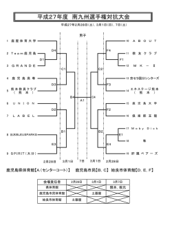 2015南九州選手権バスケットボール大会組合せ
