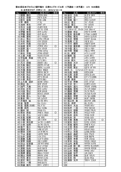 No 氏名 氏名(カナ)