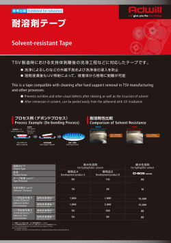 耐溶剤テープ【参考出展】(PDF:186KB)