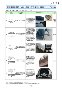登録技術の概要 (PDFファイル)