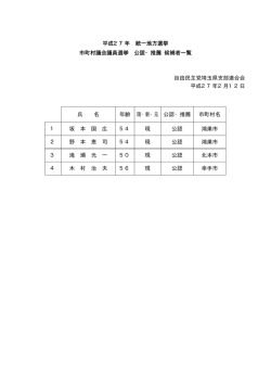 平成27年 統一地方選挙 市町村議会議員選挙 公認・推薦 候補者一覧