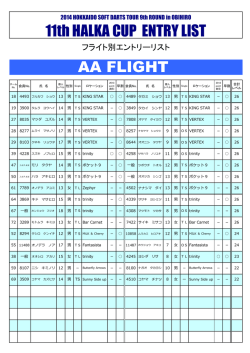 2014HALKA CUP最終エントリーリスト