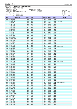 コンペ名: 新春コンペ＆雲海酒造杯 - aiwa miyazaki resort