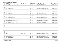 屋外広告業登録業者一覧（登録番号順）