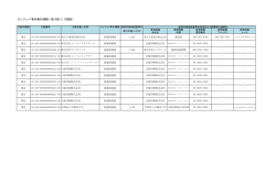 クレジット等の発行情報一覧(H26.2.13現在）