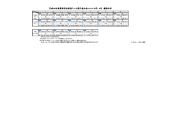 平成26年度関東学生新進テニス選手権大会 OOP2月14日 創価大学