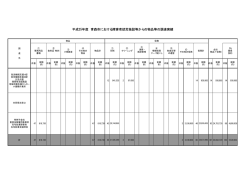 平成25年度 青森市における障害者就労施設等からの物品等の調達実績