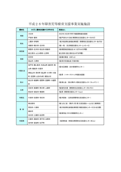 平成26年度障害児等療育支援事業実施施設一覧（PDF：120KB）