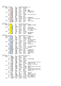 1-4 TT スタート時間 秒 No 姓 名 姓ふりがな名ふりがなチーム 10:00 1