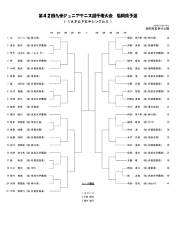 第42回九州ジュニアテニス選手権大会 福岡県予選