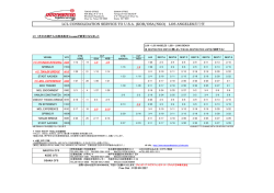 USA LCL(KOB/OSA/NGO)-【2015年01月08日更新】